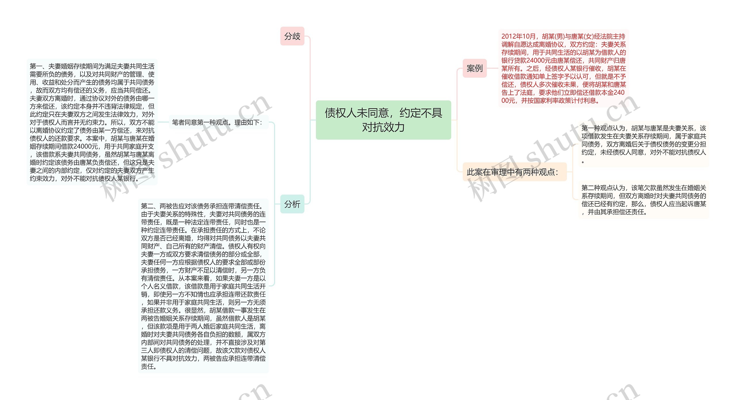 债权人未同意，约定不具对抗效力思维导图