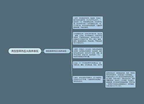 典型登革热五大临床表现