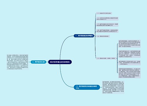 医疗损害鉴定的6种情况