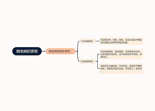 蛔虫病的表现