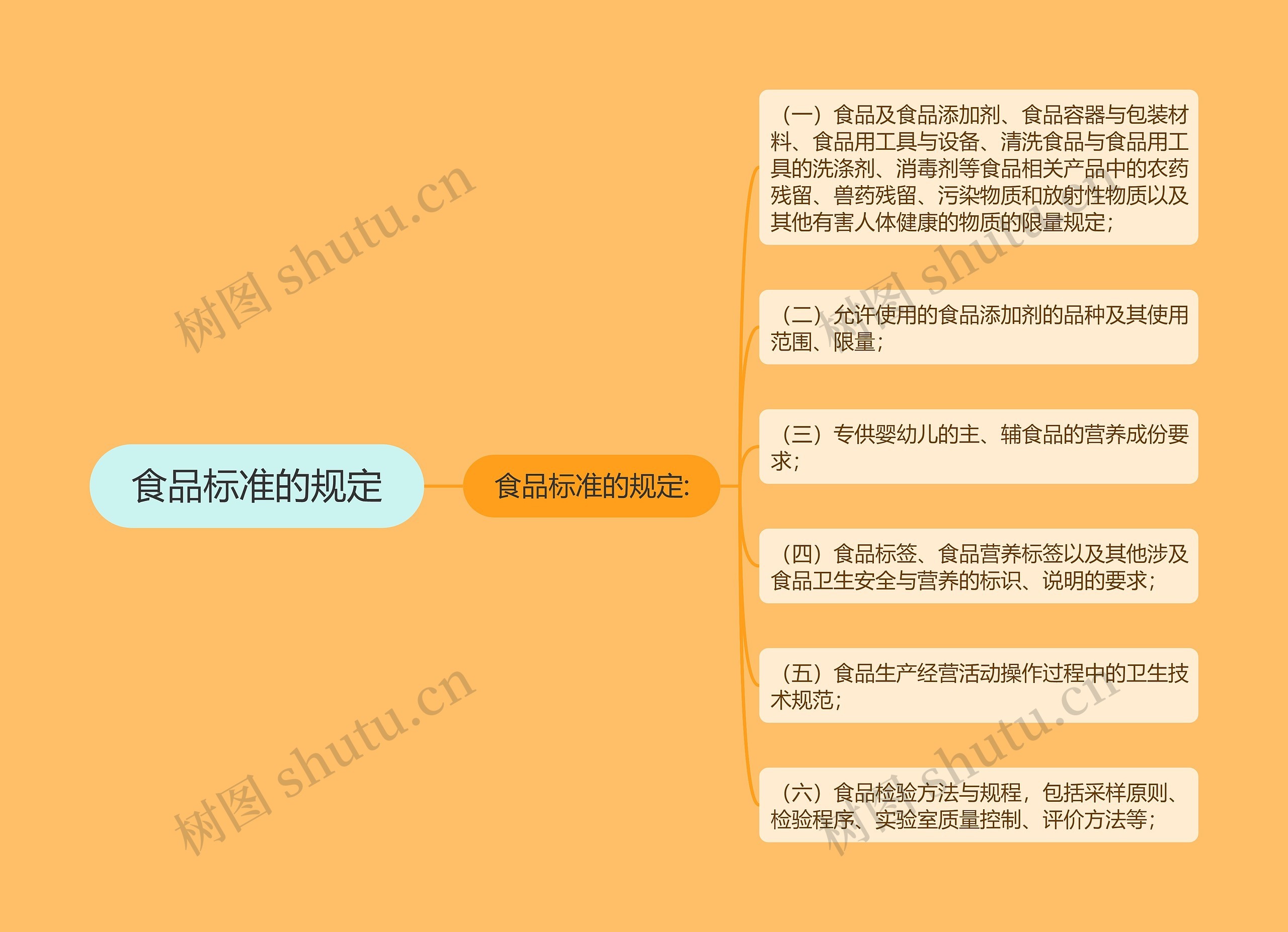 食品标准的规定