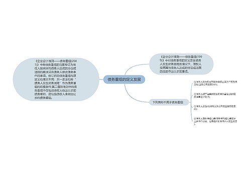 债务重组的定义发展