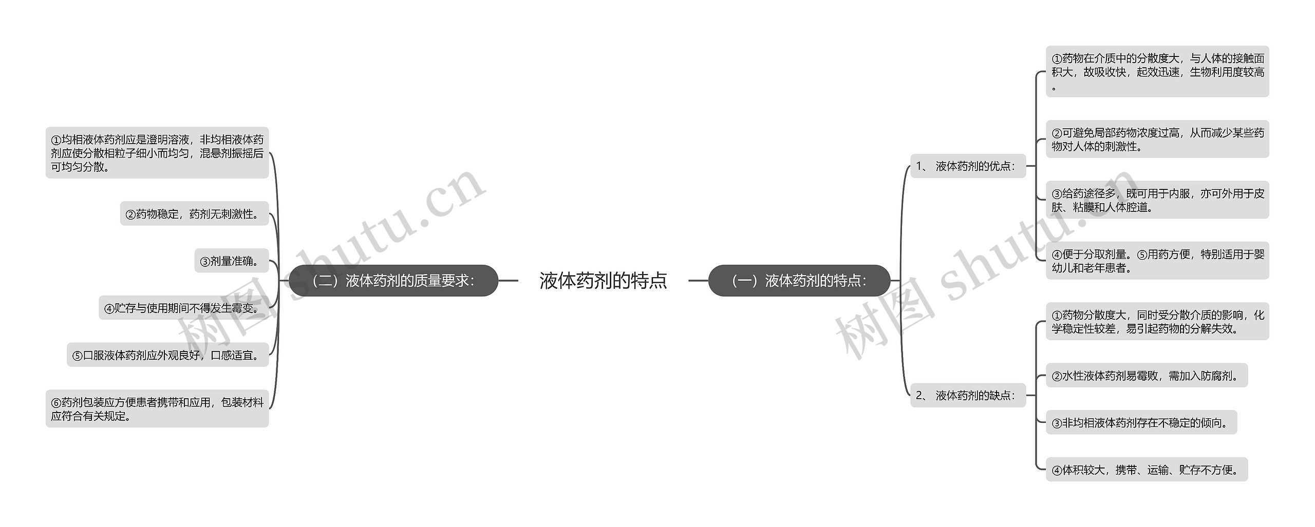 液体药剂的特点思维导图