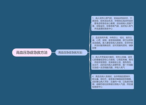 高血压急症急救方法