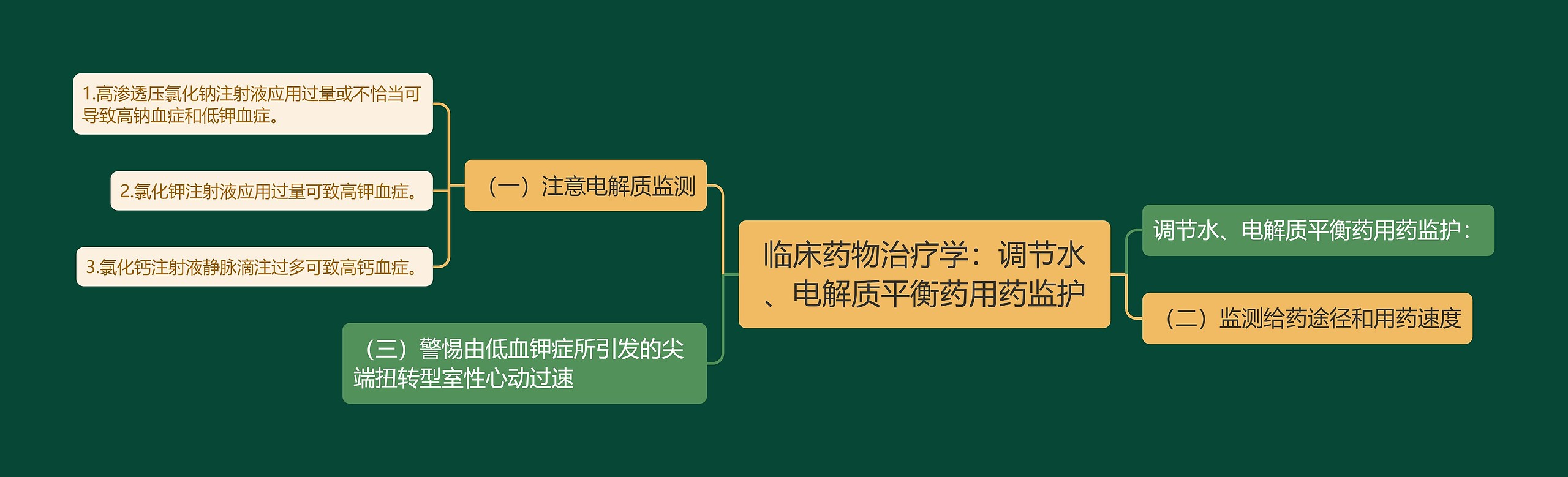 临床药物治疗学:调节水、电解质平衡药用药监护 临床药物治疗学:调节水、电解质平衡药用药监护