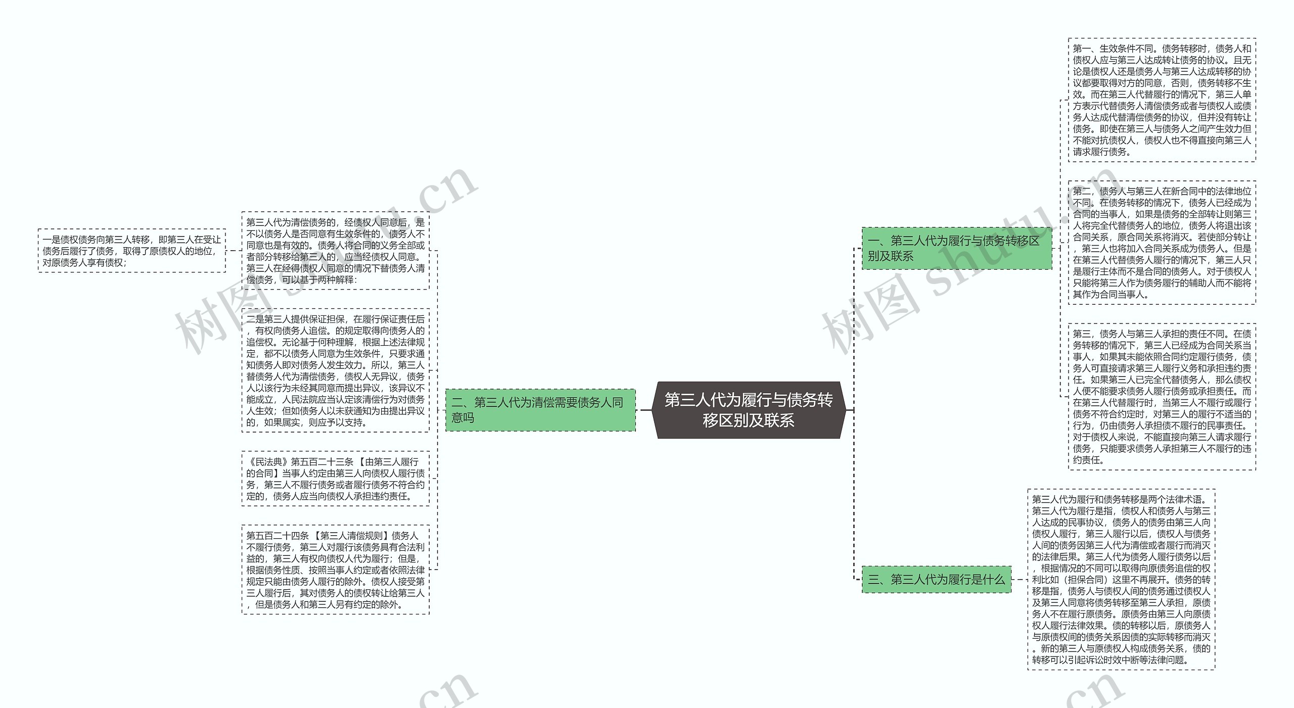 第三人代为履行与债务转移区别及联系