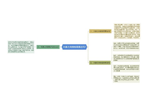 夫妻之间借钱需要还吗?