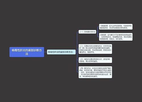 病毒性肝炎的鉴别诊断方法