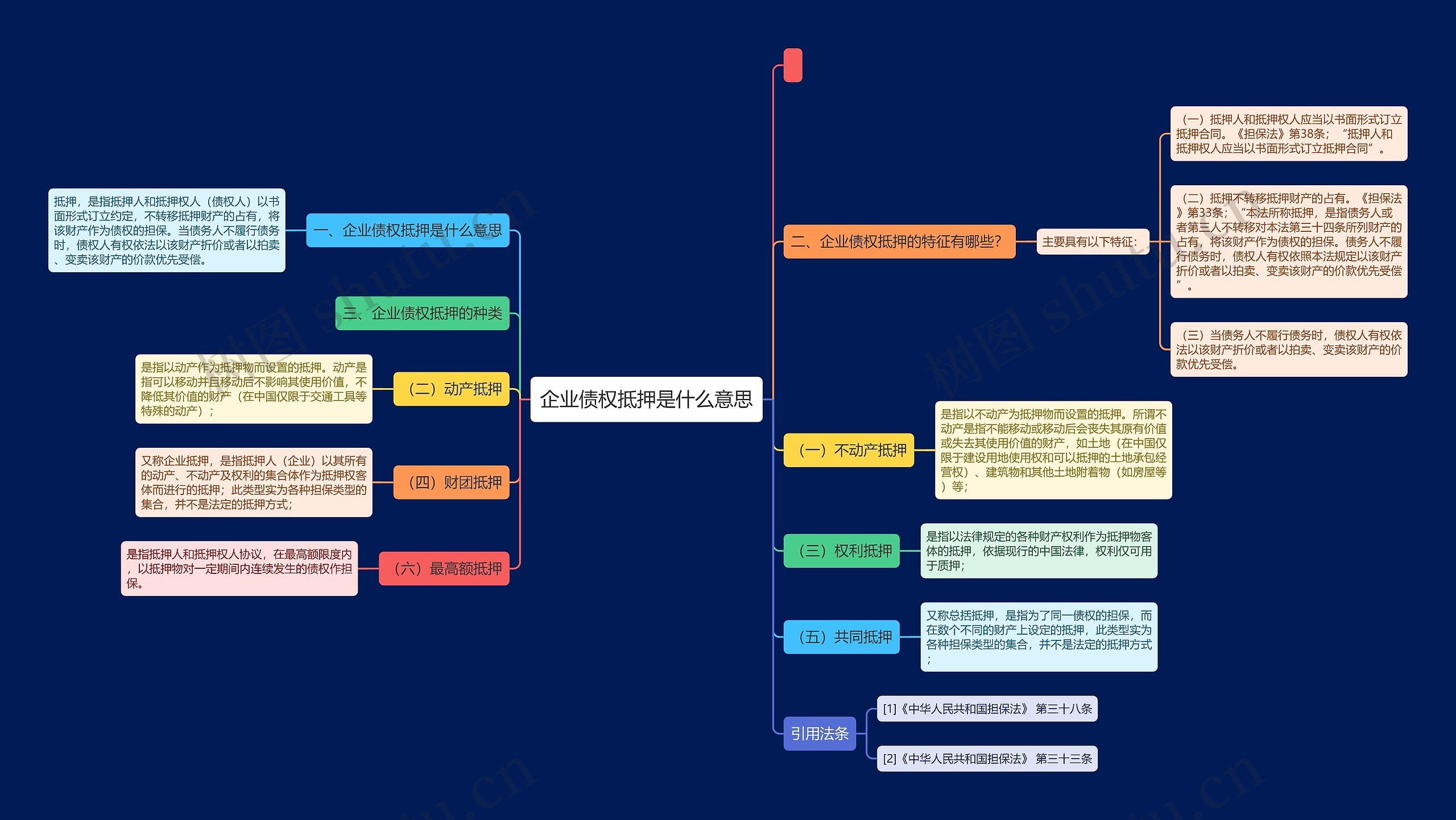 企业债权抵押是什么意思思维导图