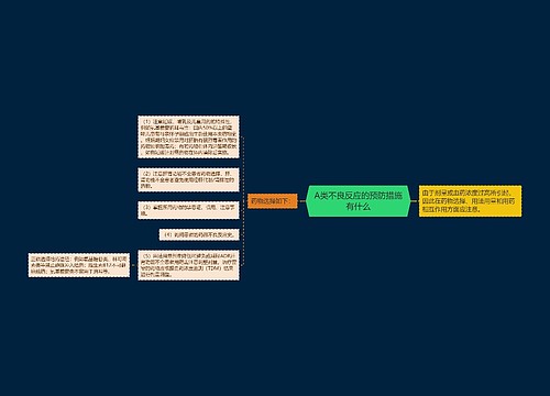 A类不良反应的预防措施有什么