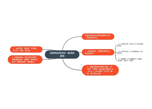 动物药类药材的一般采收原则