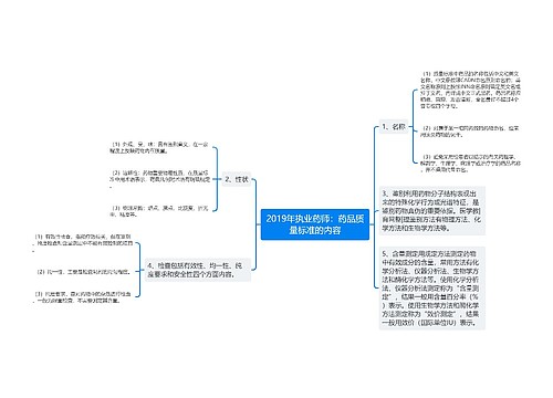 2019年执业药师：药品质量标准的内容