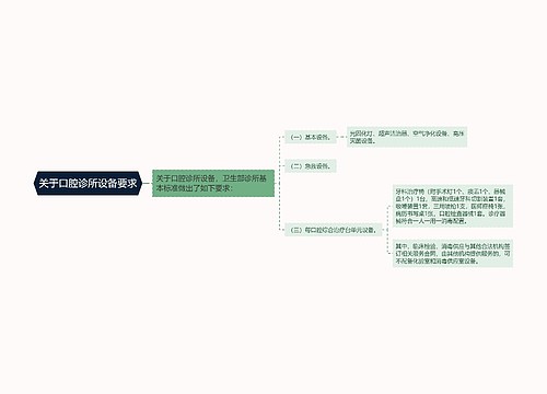 关于口腔诊所设备要求