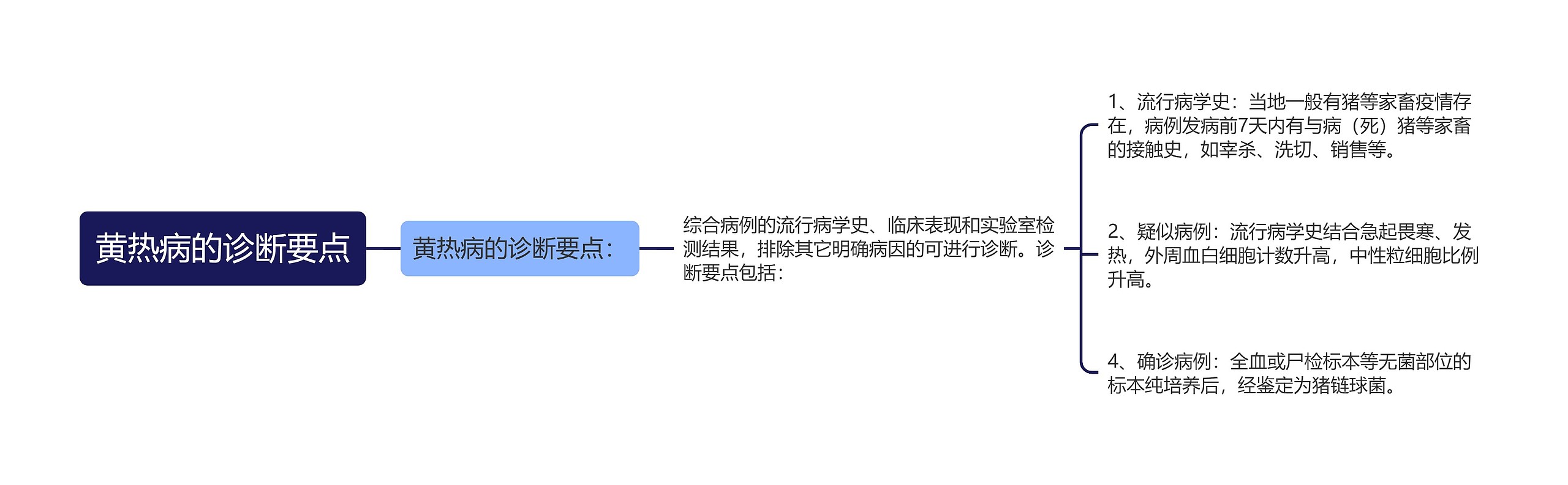 黄热病的诊断要点 黄热病的诊断要点