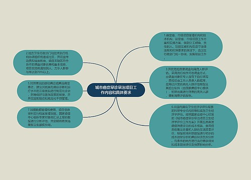 城市癌症早诊早治项目工作内容和具体要求