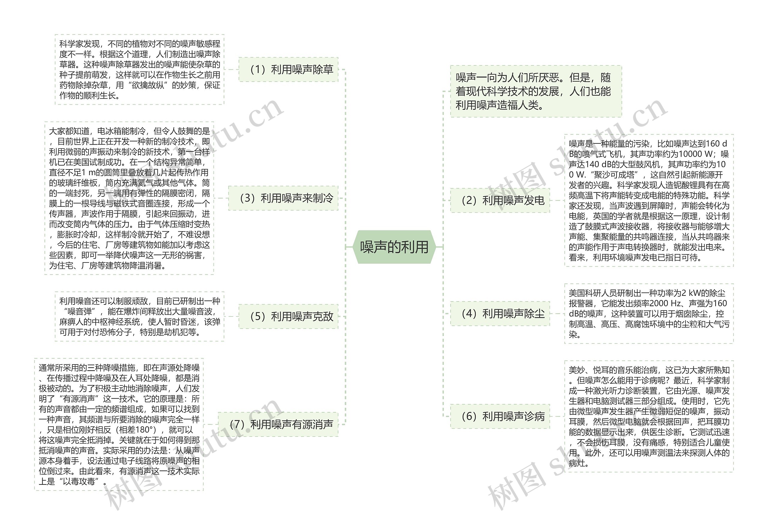 噪声的利用