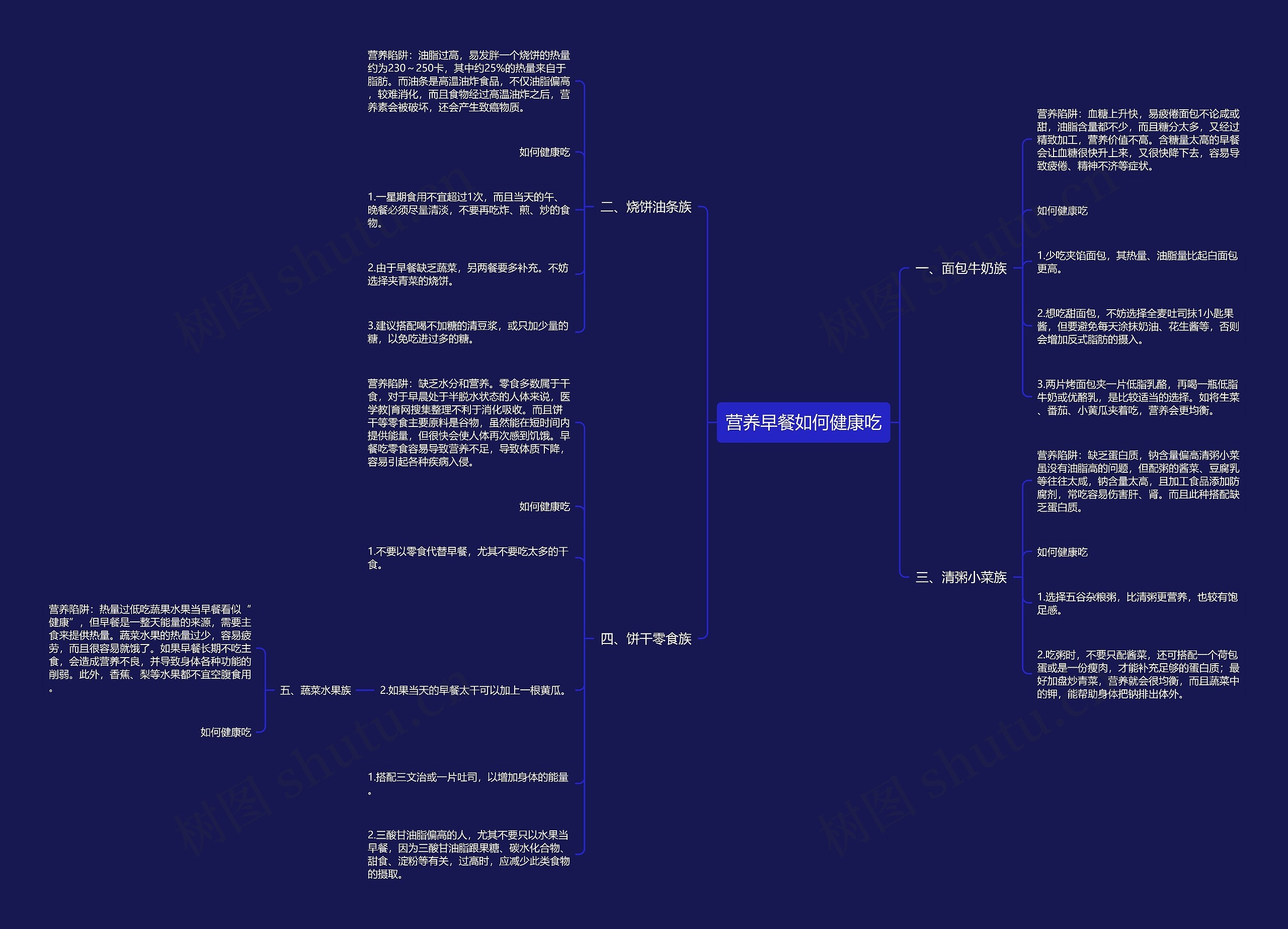 营养早餐如何健康吃思维导图