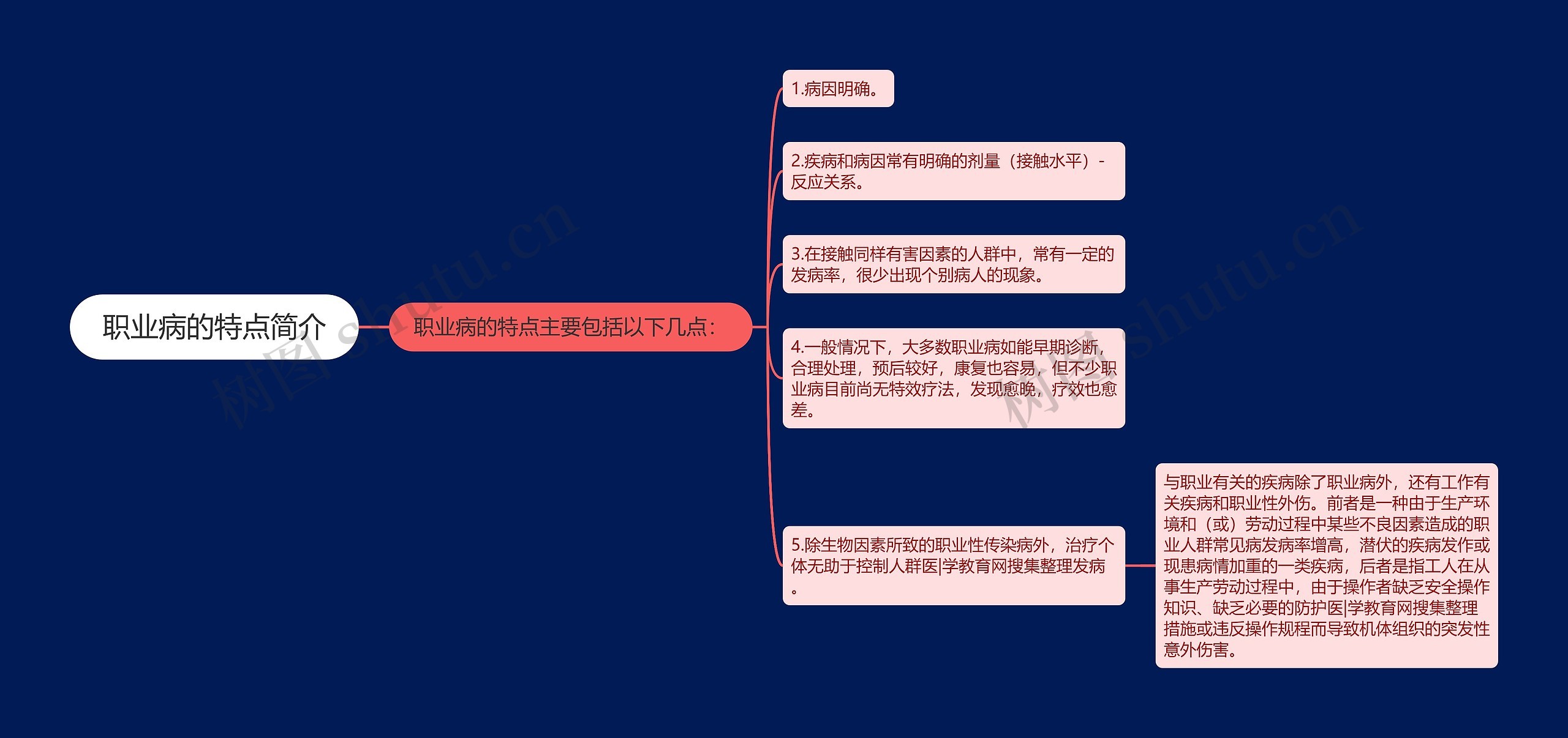 职业病的特点简介思维导图