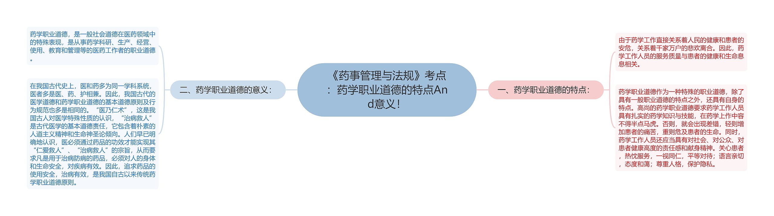 《药事管理与法规》考点:药学职业道德的特点And意义! 《药事管理与法规》考点:药学职业道德的特点And意义!