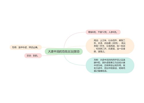 大建中汤的功效主治|禁忌