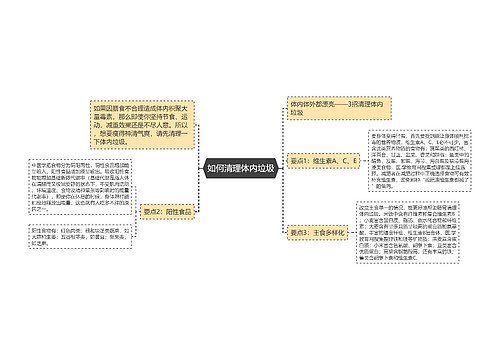 如何清理体内垃圾