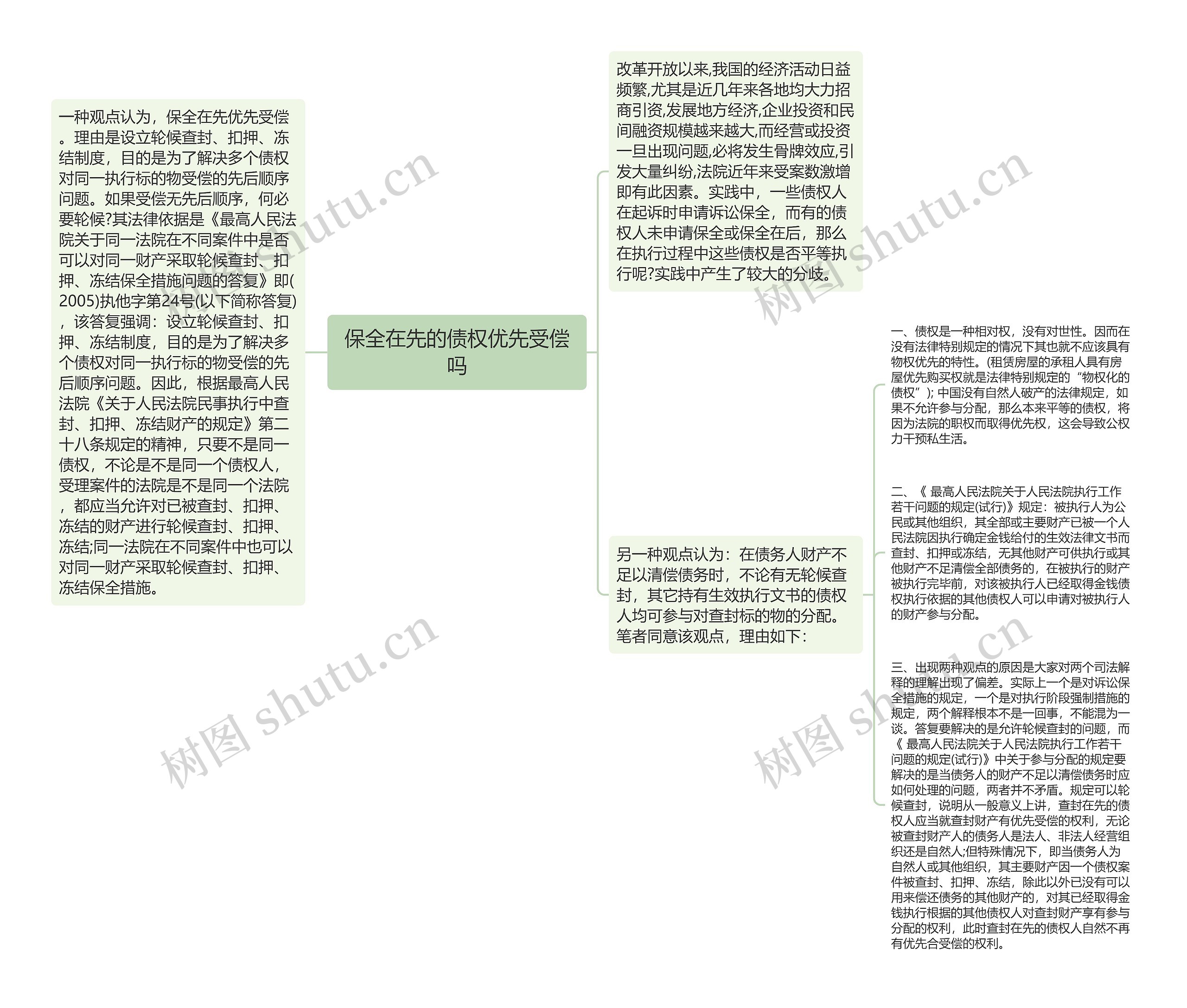 保全在先的债权优先受偿吗思维导图