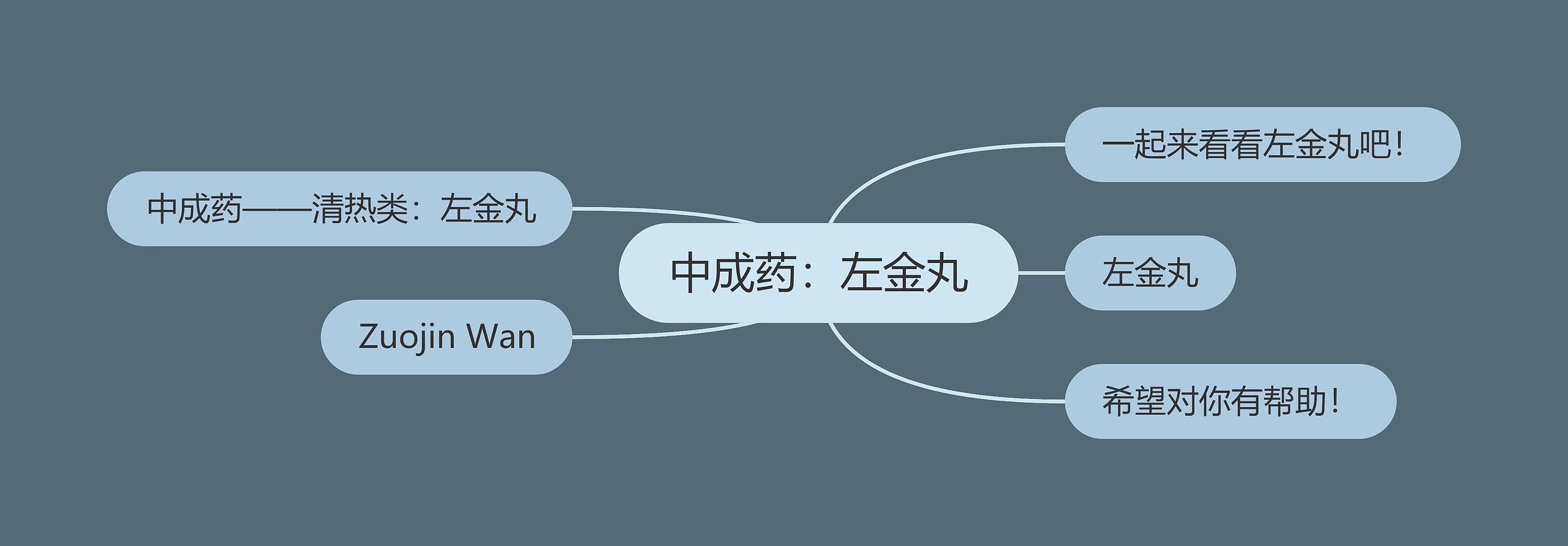 中成药：左金丸思维导图