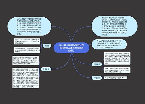 Facebook开征股票转让费欲限制员工出售股票债务转让协 