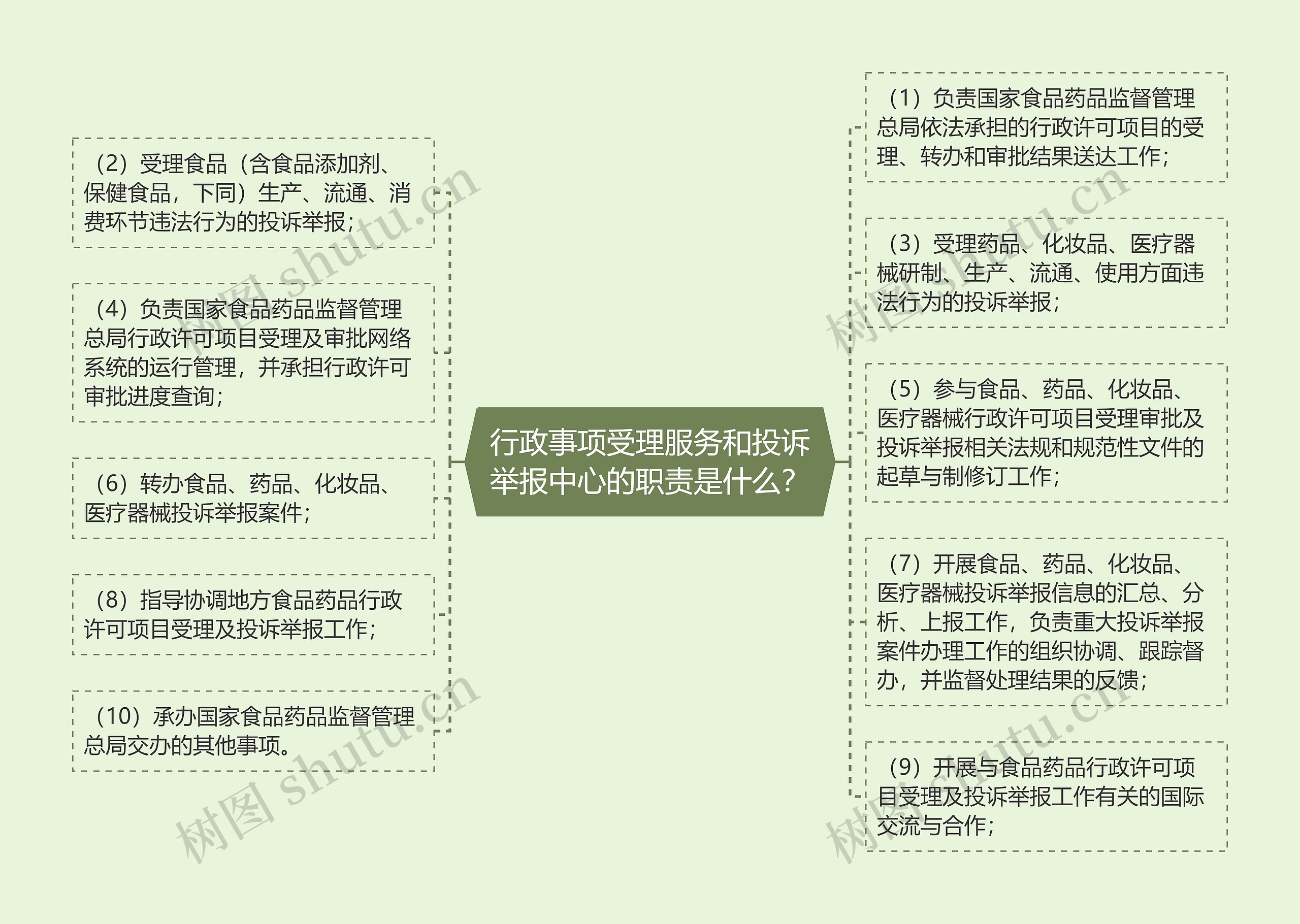 行政事项受理服务和投诉举报中心的职责是什么? 行政事项受理服务和投诉举报中心的职责是什么?