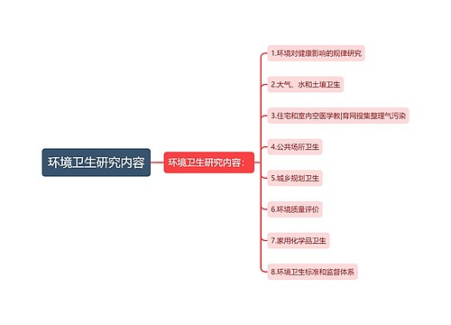 环境卫生研究内容