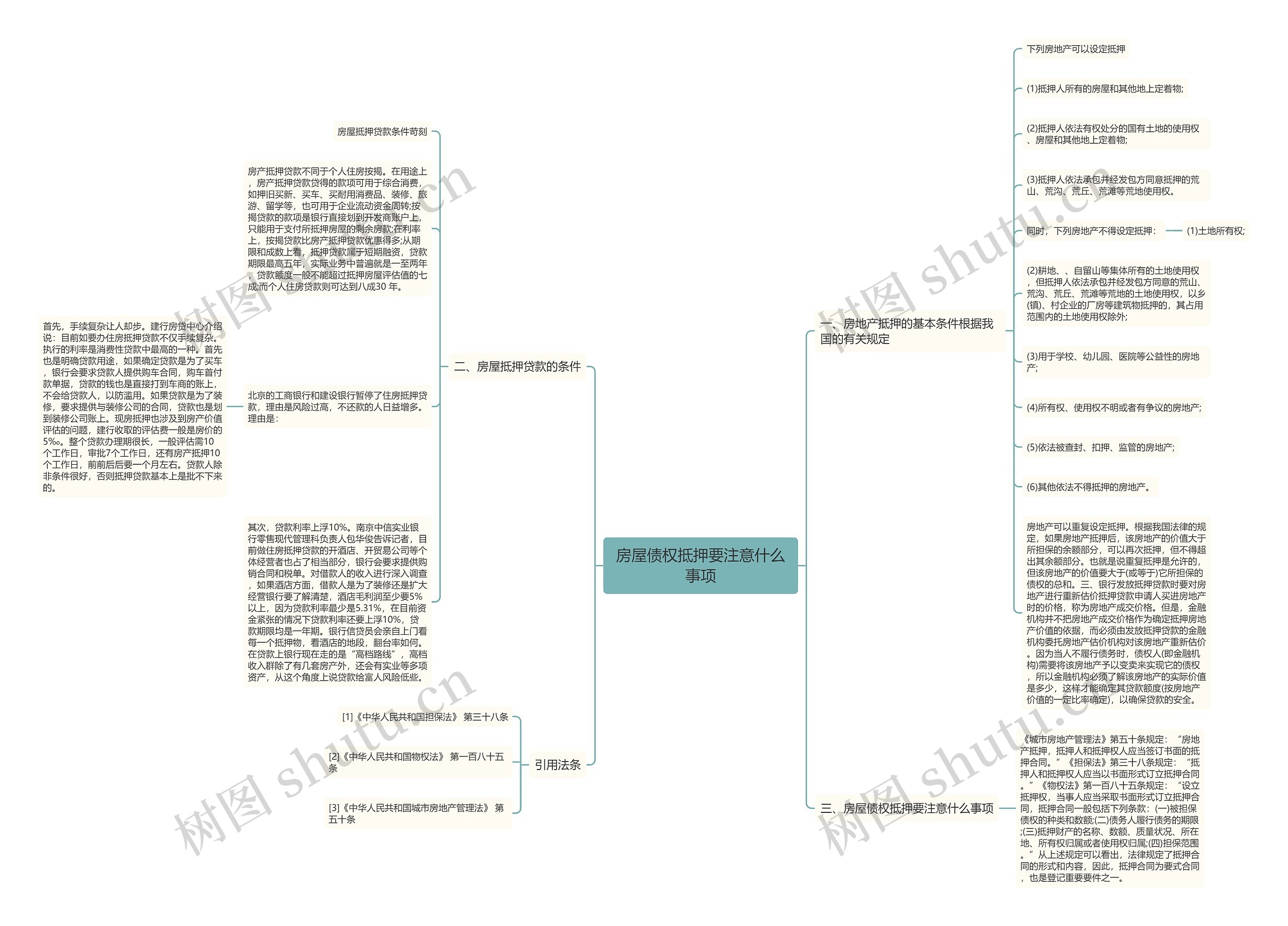 房屋债权抵押要注意什么事项思维导图
