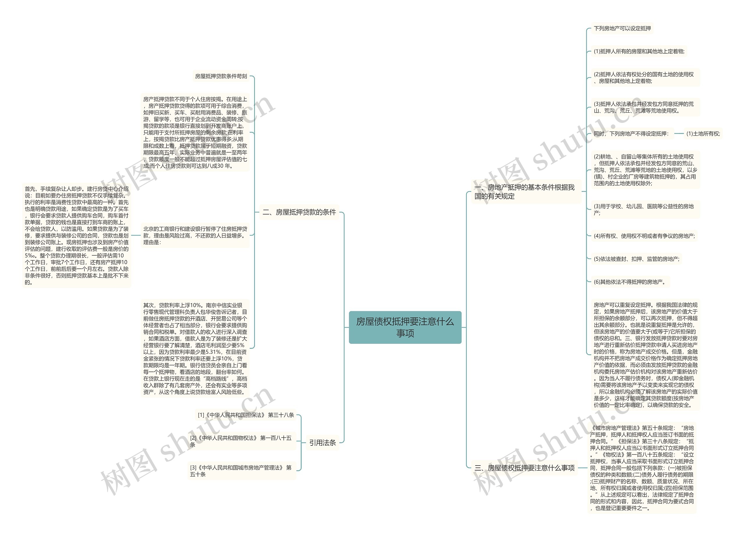 房屋债权抵押要注意什么事项 房屋债权抵押要注意什么事项