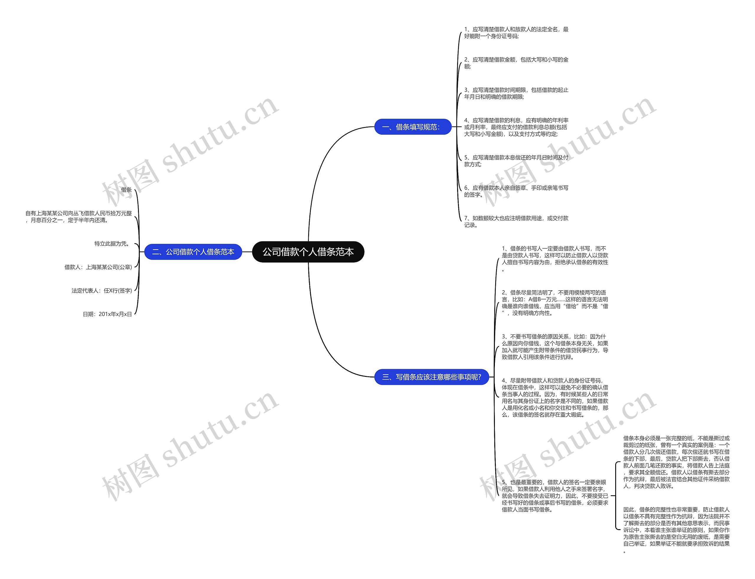 公司借款个人借条范本思维导图