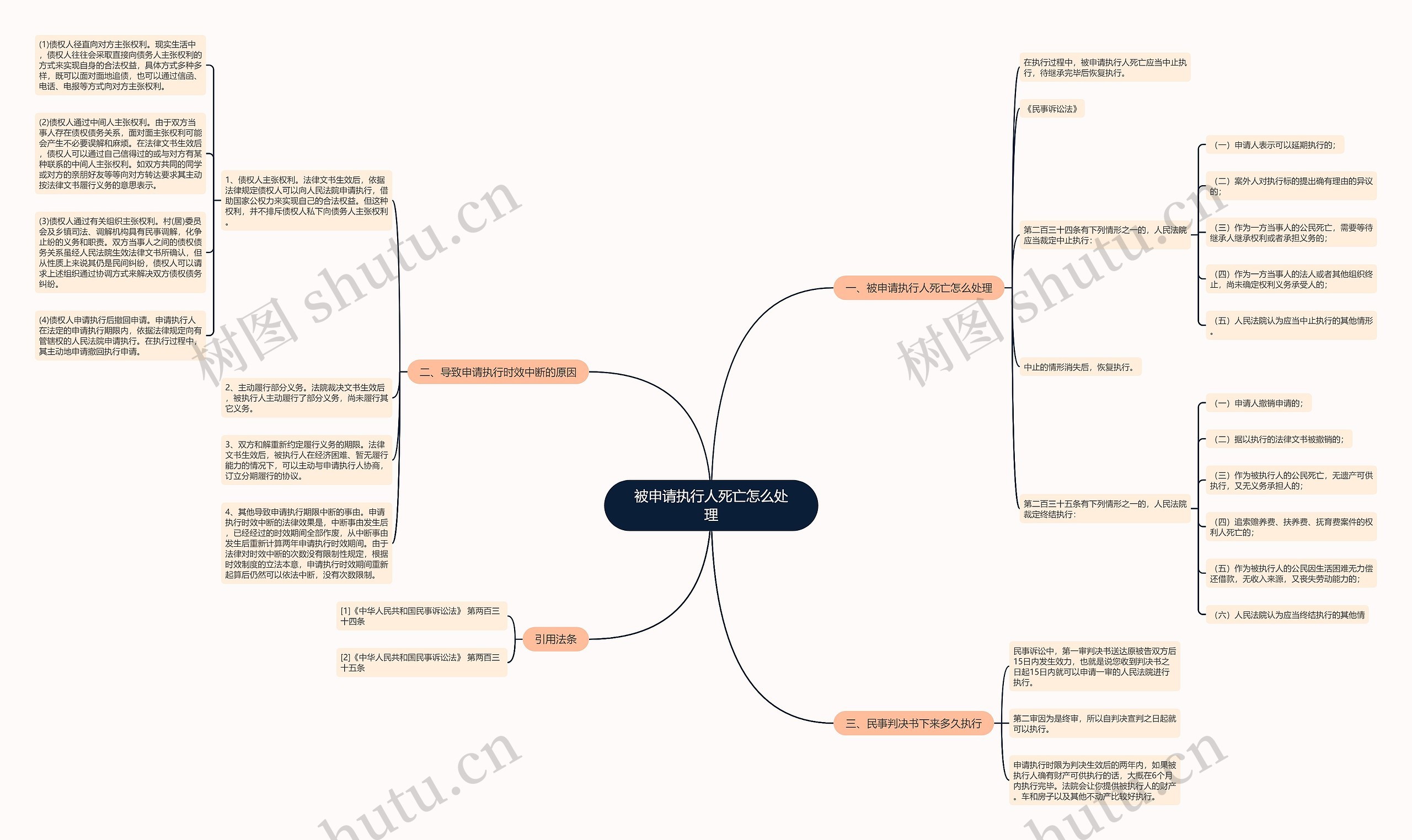被申请执行人死亡怎么处理思维导图高清图 被申请执行人死亡怎么处理思维导图