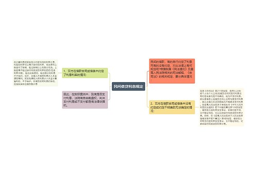 民间借贷利息规定