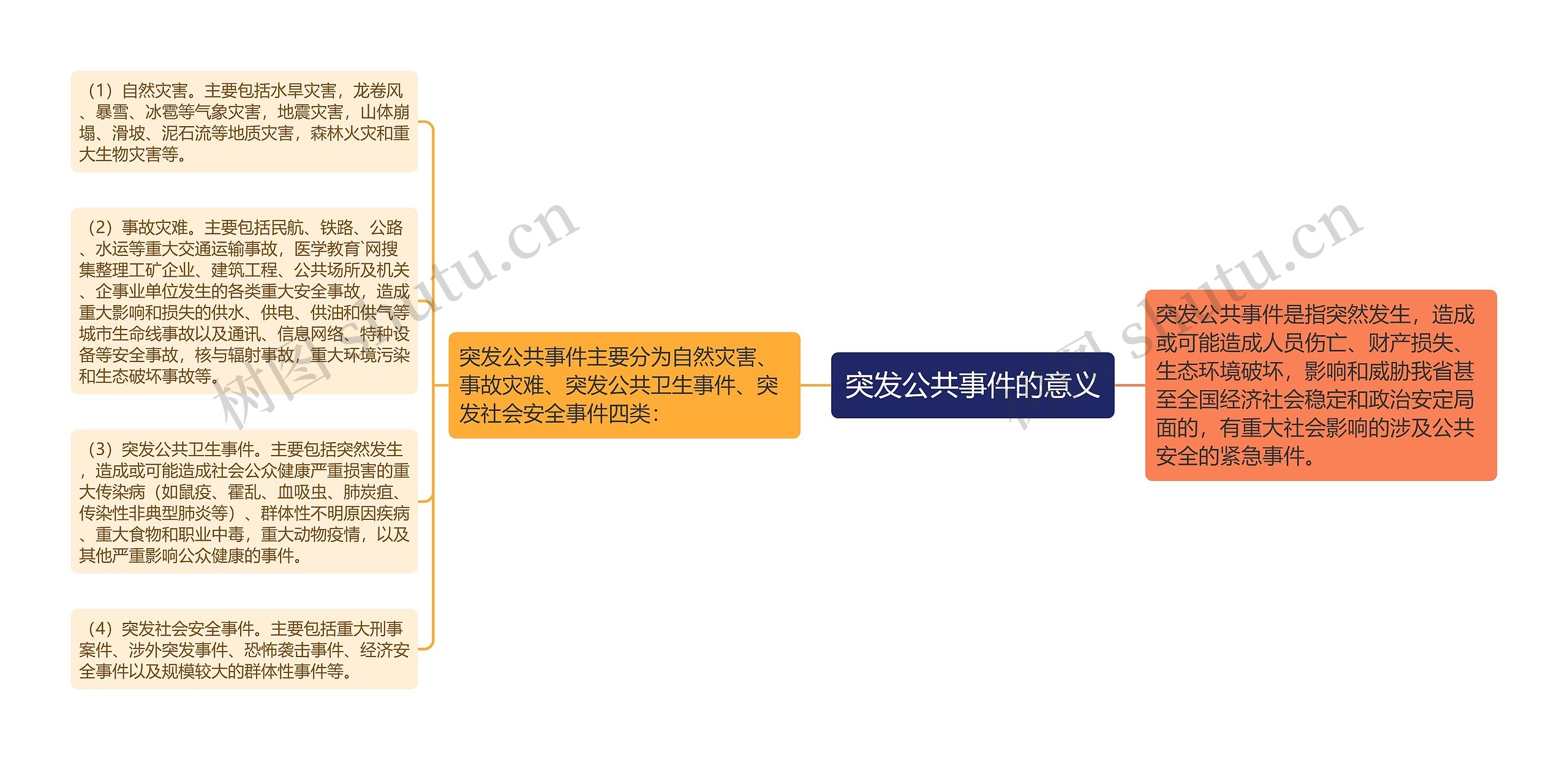 突发公共事件的意义 突发公共事件的意义