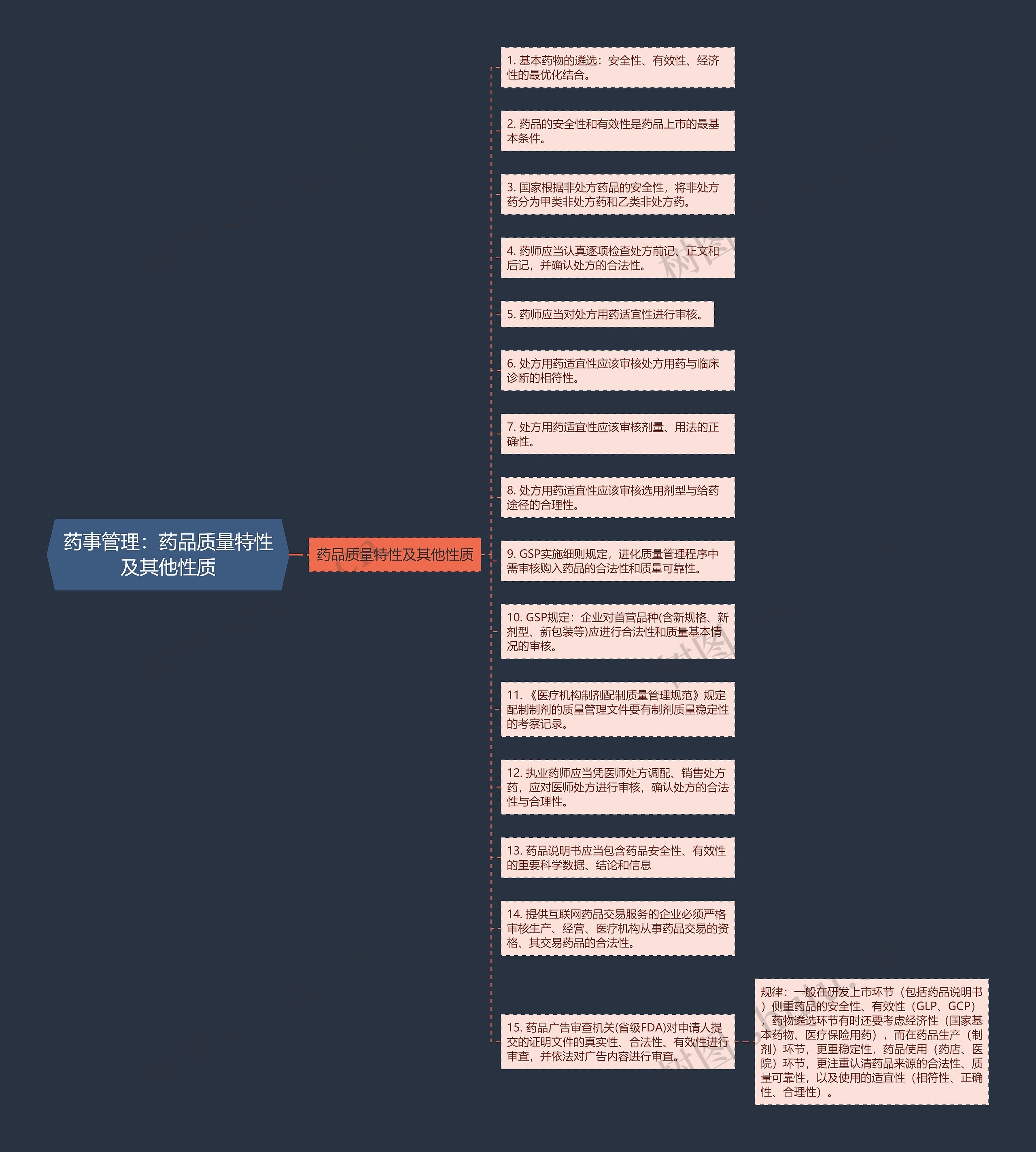 药事管理：药品质量特性及其他性质思维导图