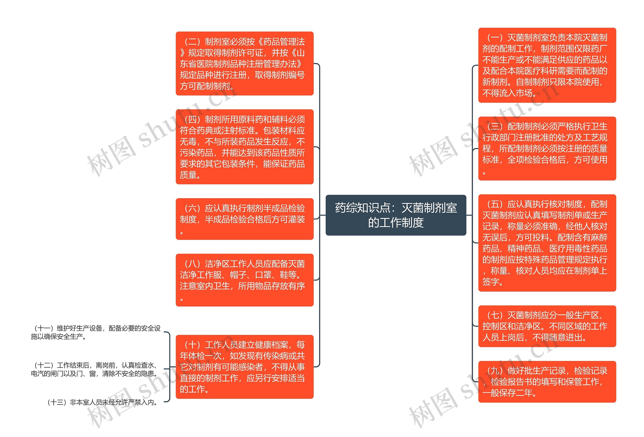 药综知识点：灭菌制剂室的工作制度