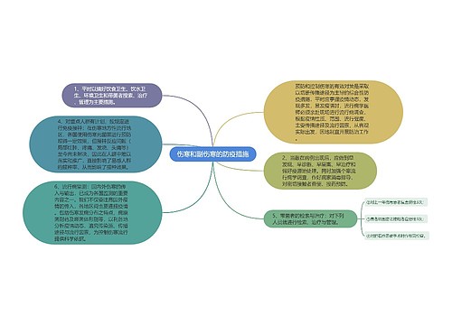 伤寒和副伤寒的防疫措施