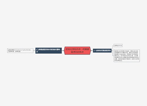 药物化学知识点：钙通道阻滞剂的特点