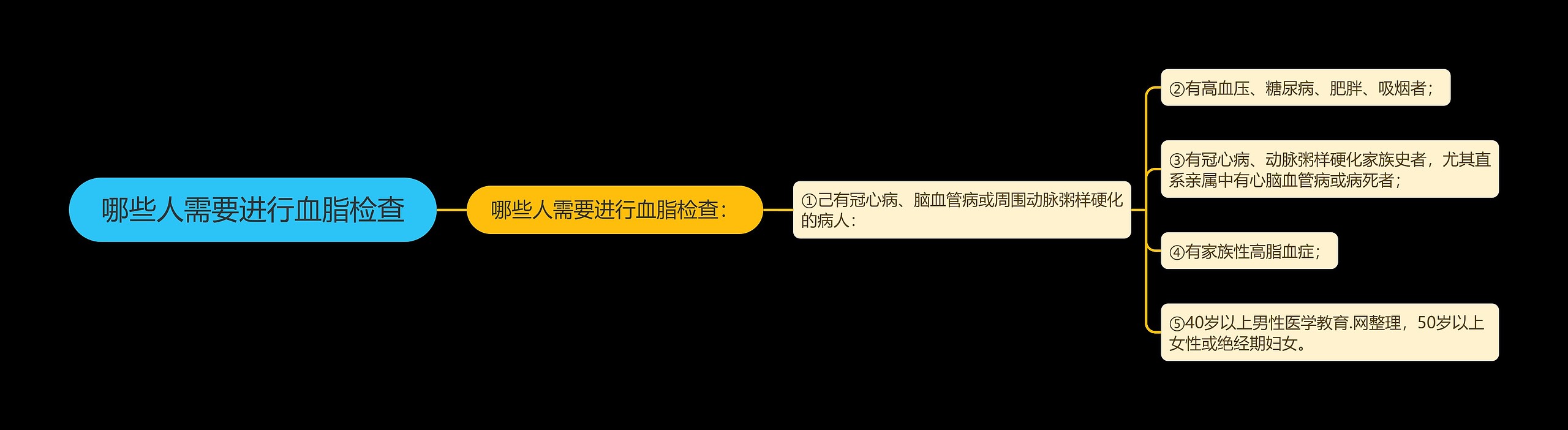 哪些人需要进行血脂检查 哪些人需要进行血脂检查