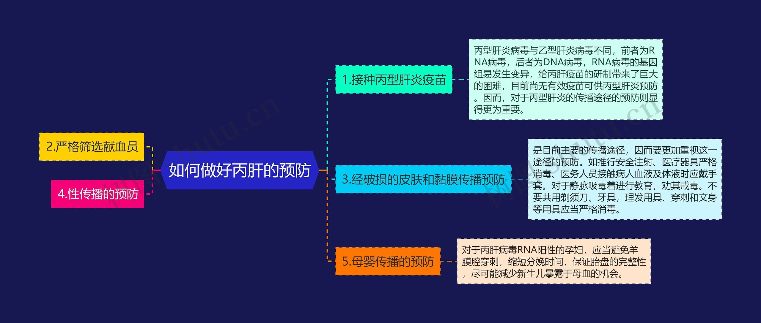 如何做好丙肝的预防