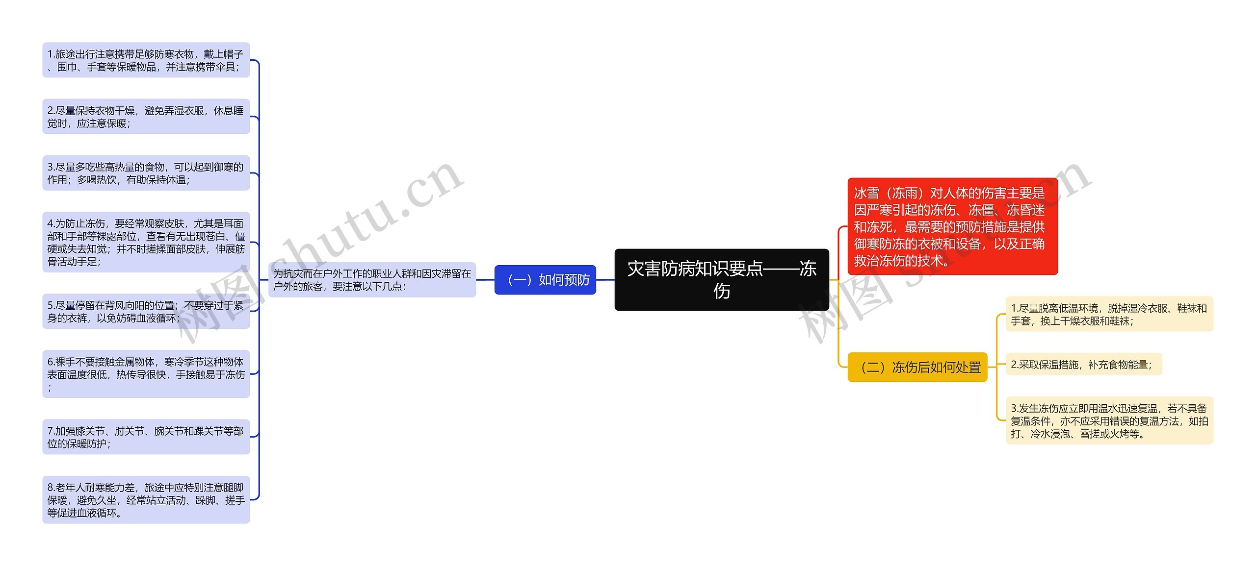 灾害防病知识要点——冻伤