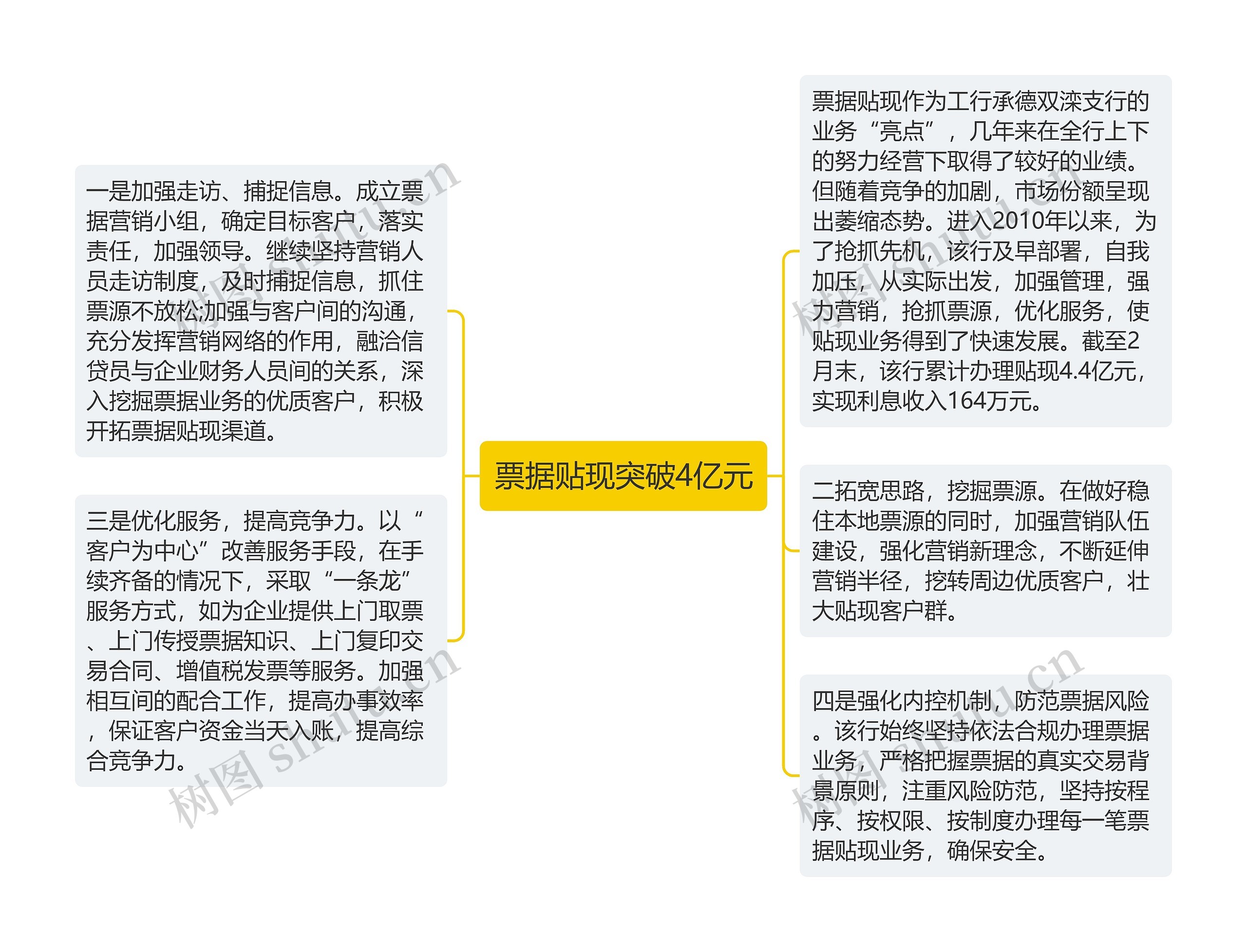 票据贴现突破4亿元