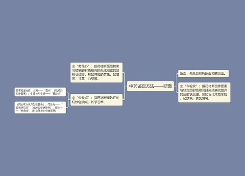 中药鉴定方法——断面