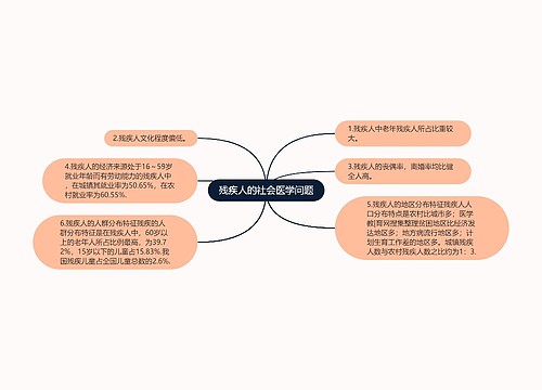 残疾人的社会医学问题