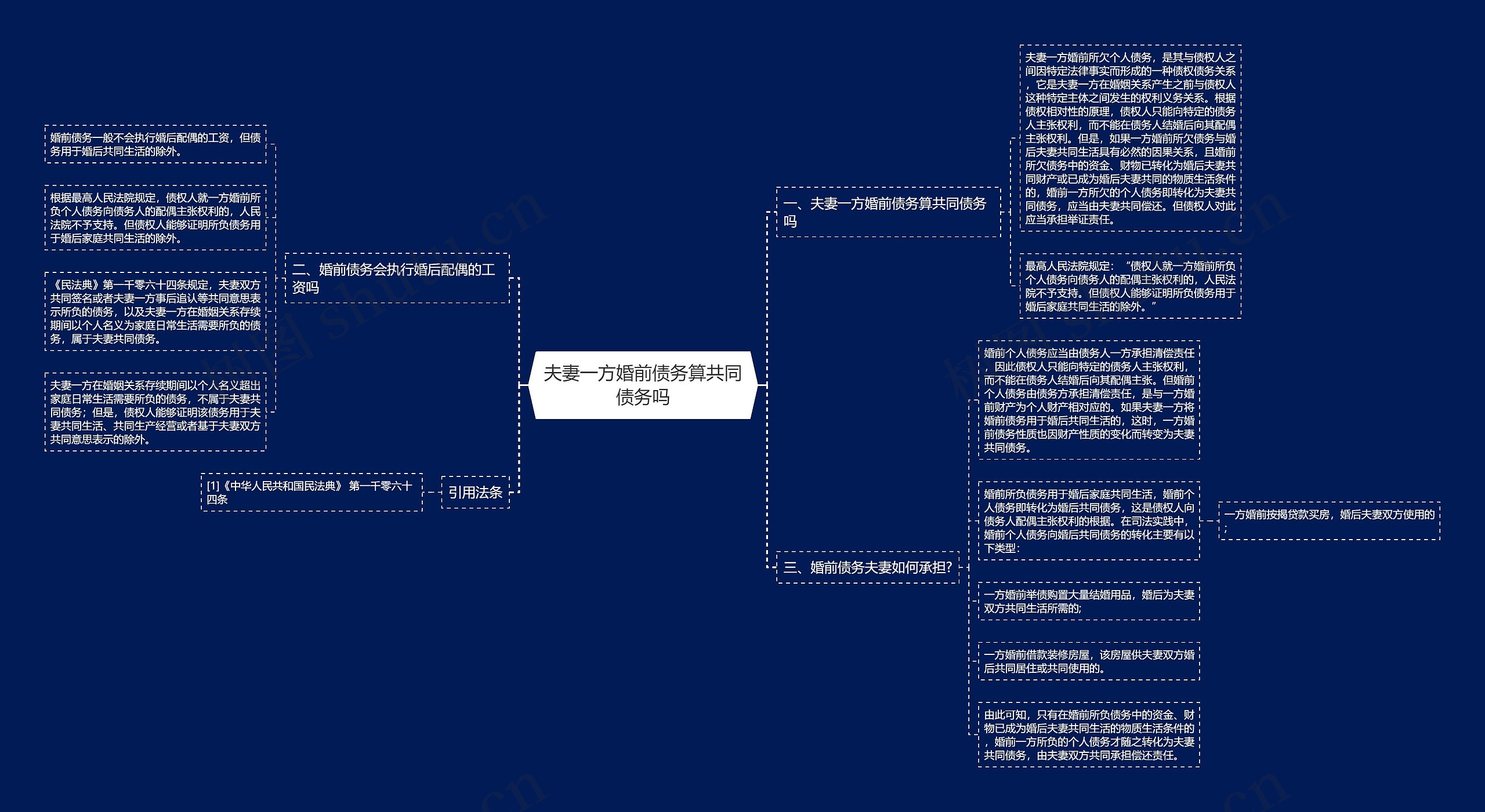 夫妻一方婚前债务算共同债务吗思维导图