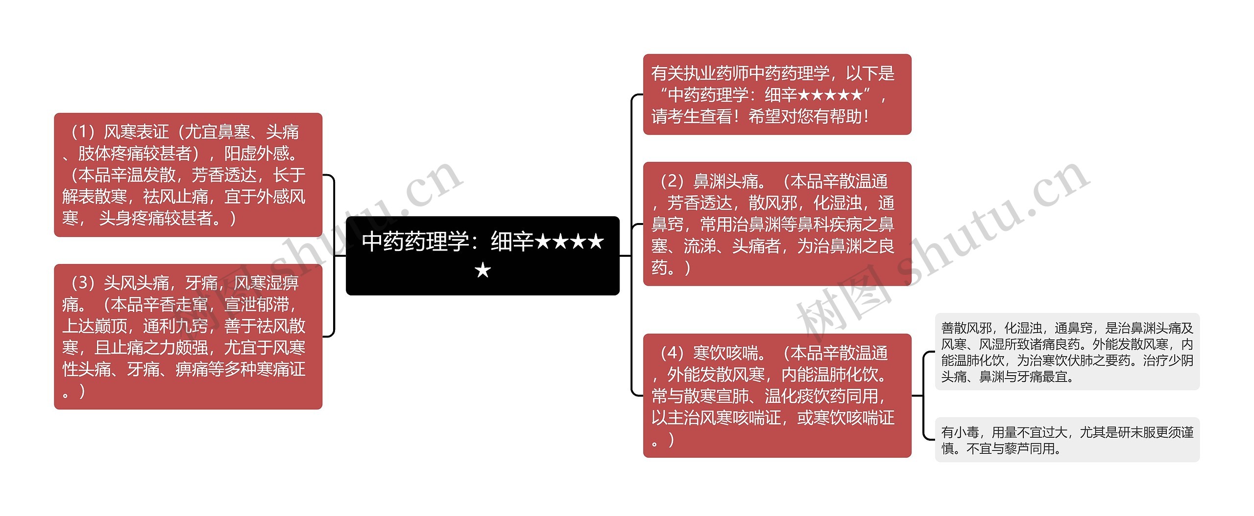 中药药理学:细辛★★★★★ 中药药理学:细辛★★★★★