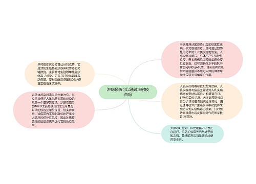 淋病预防可以通过注射疫苗吗