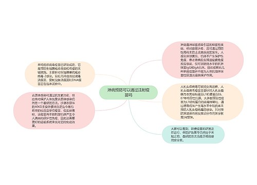 淋病预防可以通过注射疫苗吗